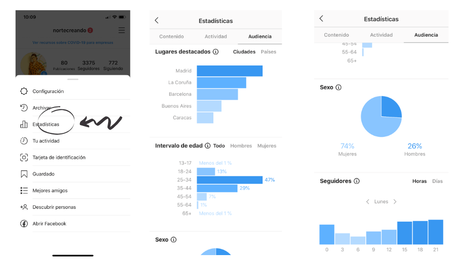 Mejores horas para publicar en redes sociales: Instagram, LinkedIn y ...